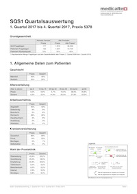 SQS Quartalsauswertung