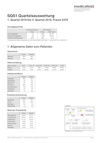 SQS Quartalsauswertung